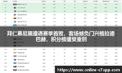 拜仁慕尼黑遭遇赛季首败,客场憾负门兴格拉德巴赫,积分榜遭受重创