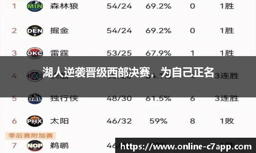 湖人逆袭晋级西部决赛,为自己正名